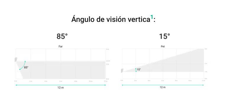 Distancia de detector exterior Ajax