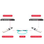 Módulo de red para conexiones de alta velocidad de hasta 40Gbps