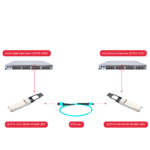 Adaptador de red para conexión de fibra óptica a 100 Gbps