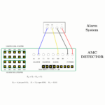 Detector de movimiento cableado antimascotas para interior